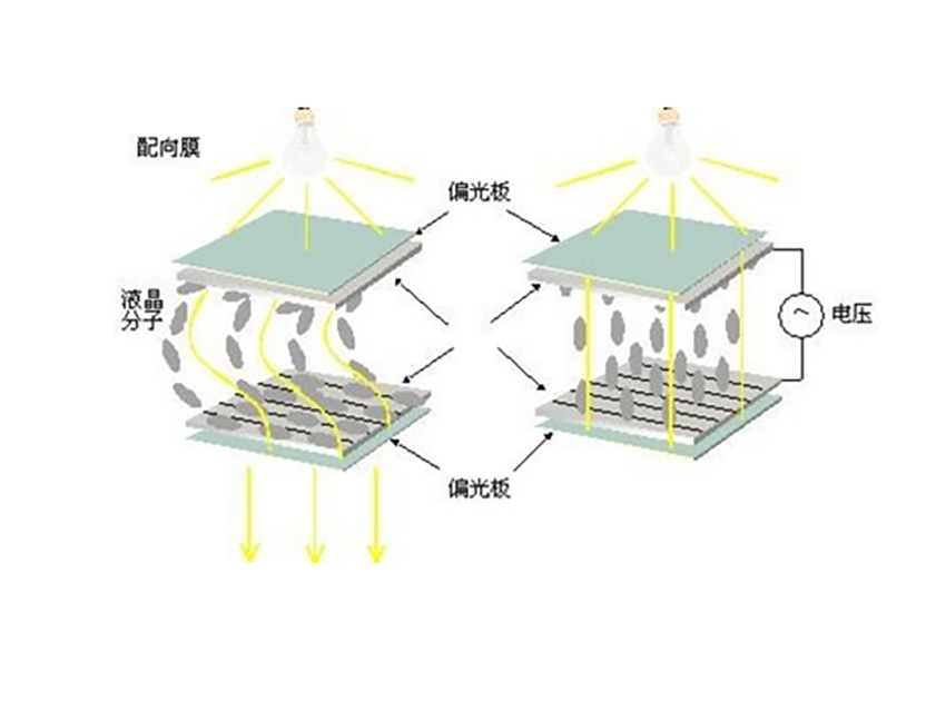 晶顯示屏保養(yǎng)小常識