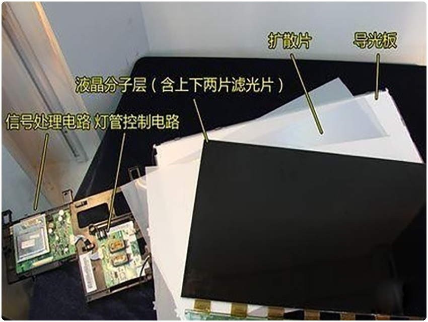 TFTLCD用液晶材料的特點(diǎn)