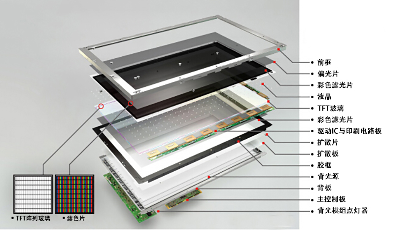 TFT顯示屏拆解圖