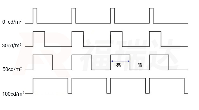 脈沖寬度調(diào)制